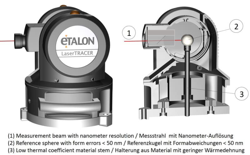 ETALON LASERTRACER-NG Scheme